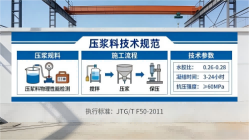策勒本地工厂讲解:说一遍公路压浆料和铁路压浆料的区别